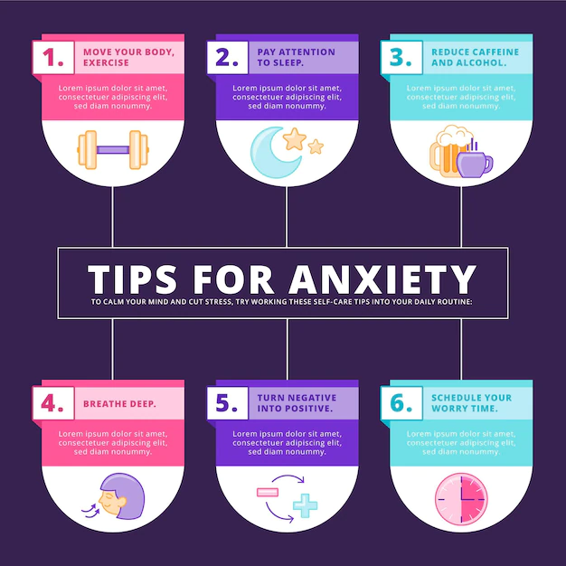 infographic anxiety